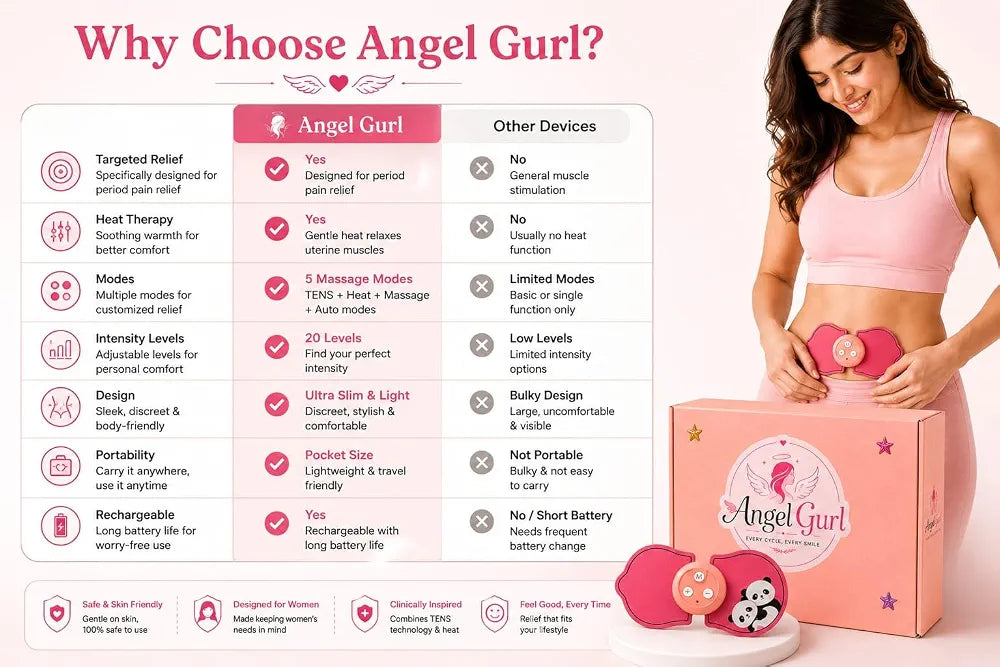 Advanced Wearable TENS Period Pain Relief Device - Rechargeable, Drug-Free, and Portable Menstrual Cramp Solution