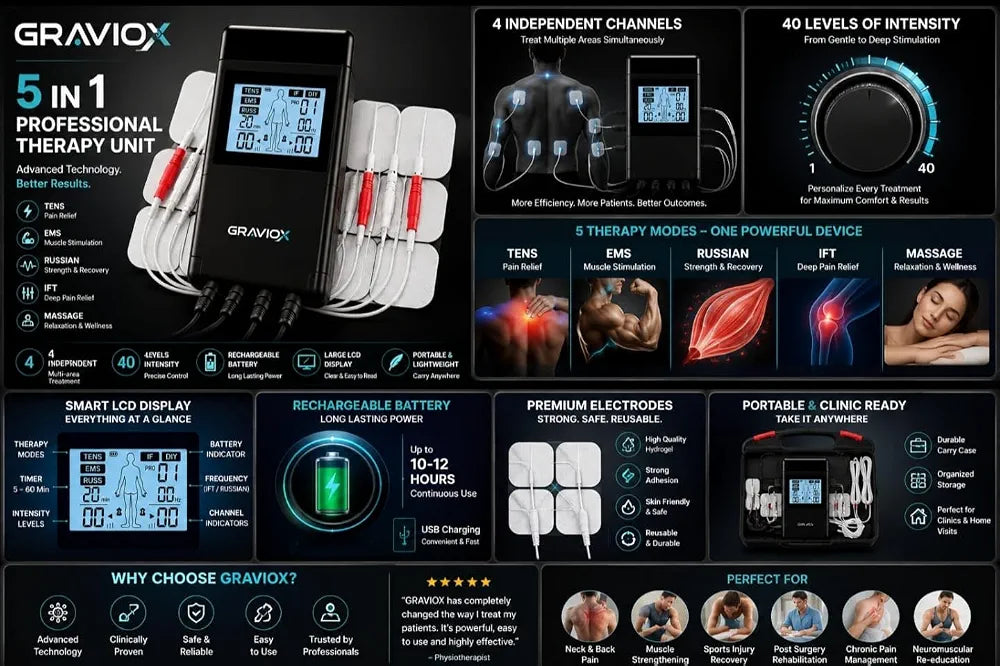 5-in-1 TENS, EMS, and RUSS 4-Channel Physiotherapy Electrotherapy Combo Device for Pain Relief and Muscle Recovery