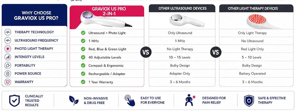 Professional Portable Ultrasound Physiotherapy Device for Pain Relief and Recovery